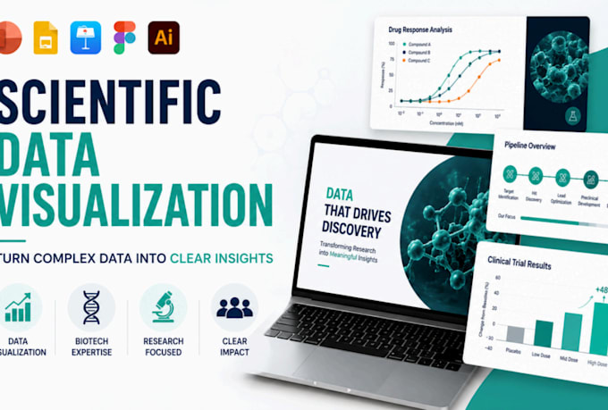 design scientific data visualization, biotech research presentation